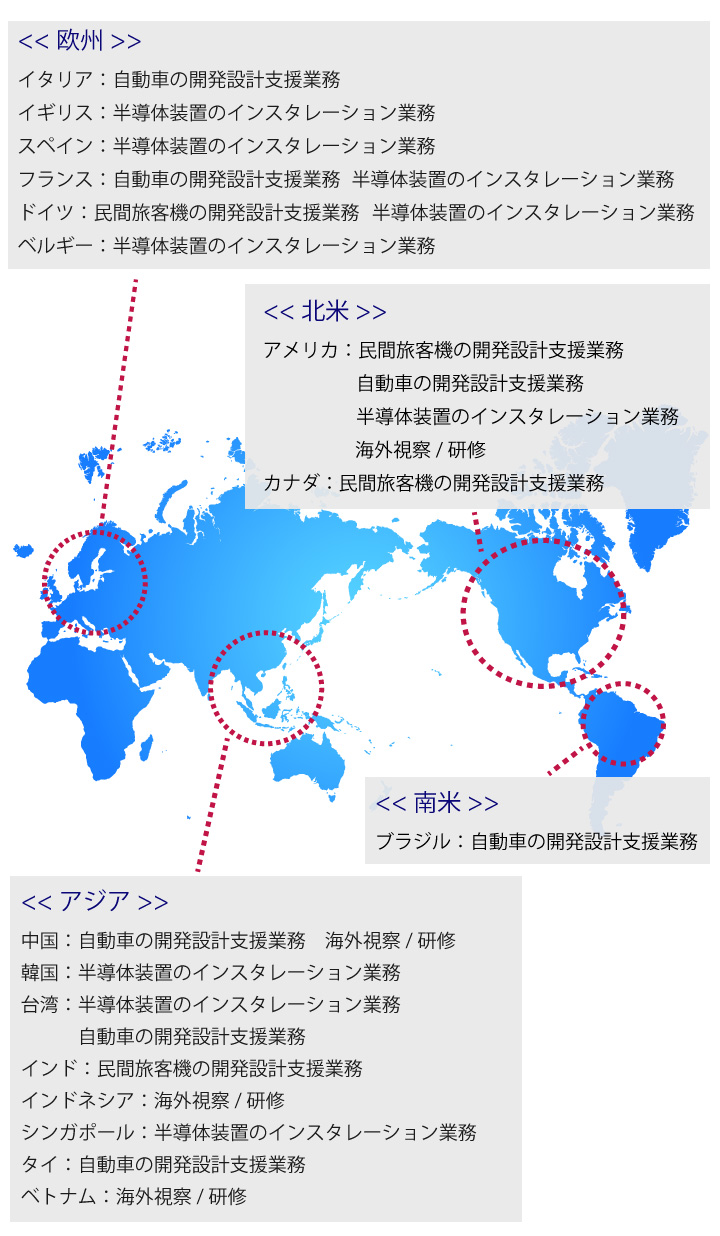 わたしたちの強み テクニカルセンター 竹田設計工業株式会社 高度な技術で社会に寄与する